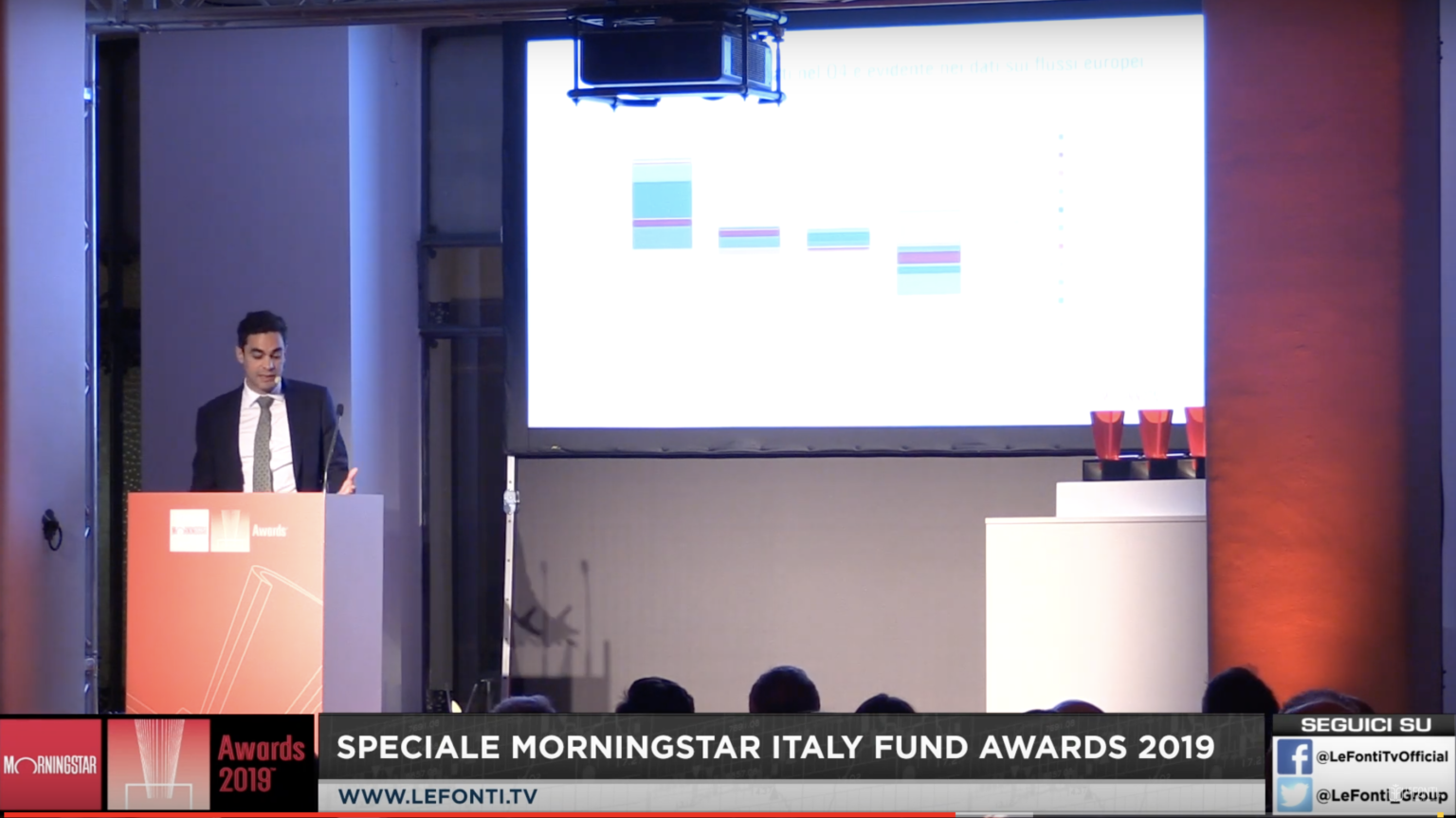 Mercati finanziari - Morningstar Awards 2019