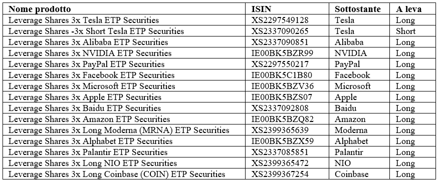 Lavarage Shares_ETP su singoli titoli quotati a piazza affari