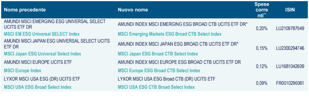 Indici ESG Broad CTB