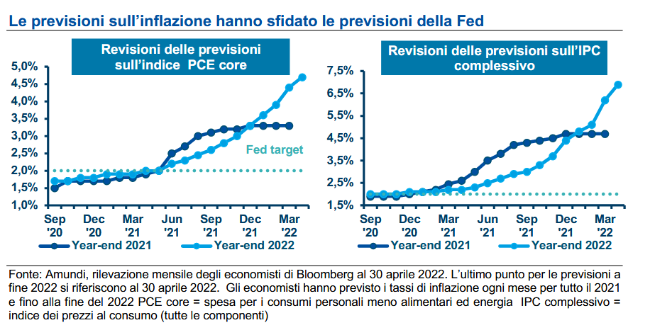 inflazione