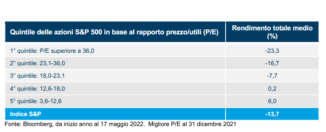 inflazione