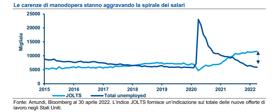 inflazione