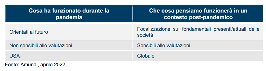 inflazione