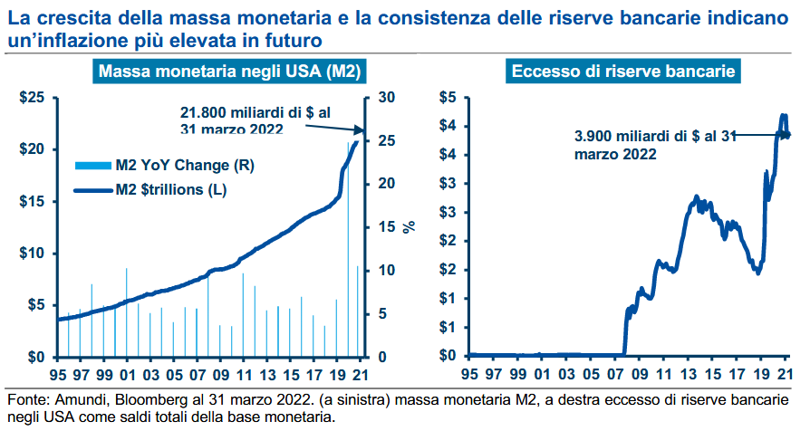 inflazione