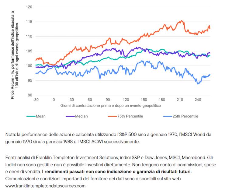 asset allocation