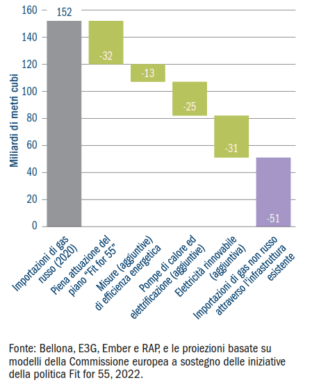 cambiamento climatico