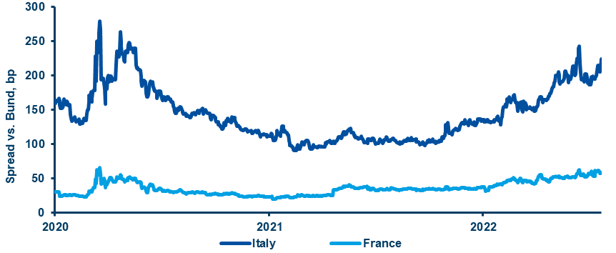 PM Mario Draghi's resignation