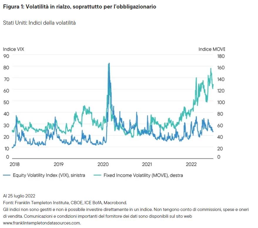 duration su azioni e obbligazioni