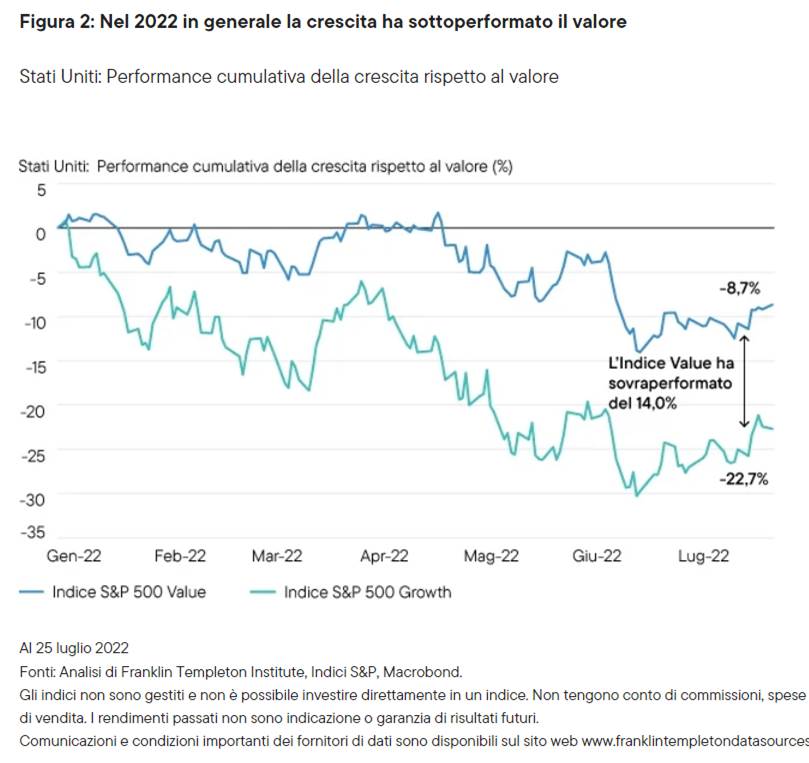 duration su azioni e obbligazioni