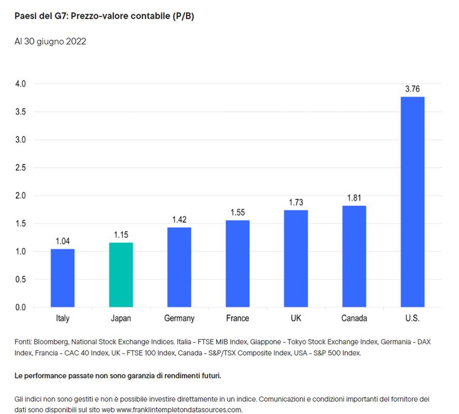 economia del giappone