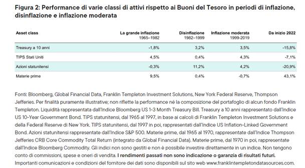 inflazione