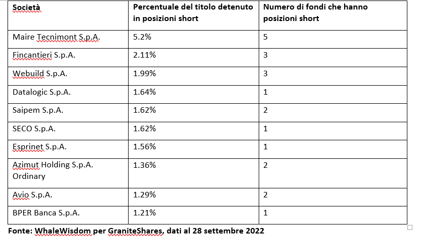 ETP GranitShares