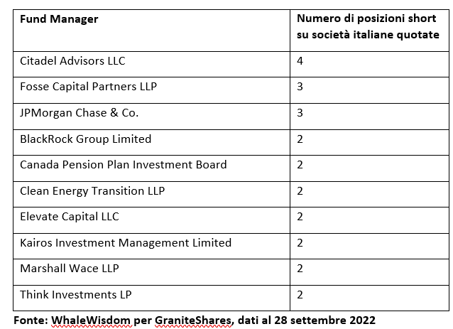 ETP GranteShares