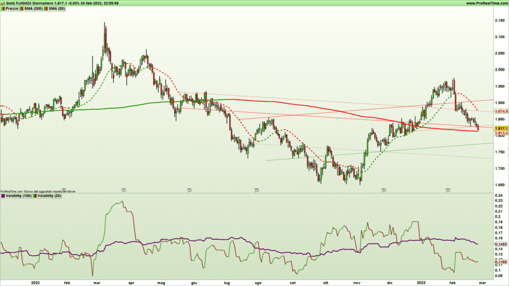 Panoramica di mercato e analisi dei covered warrant più interessanti degli investitori con le linee guida dell'esperto Luca Stellato.
